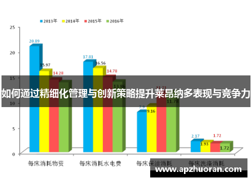 如何通过精细化管理与创新策略提升莱昂纳多表现与竞争力