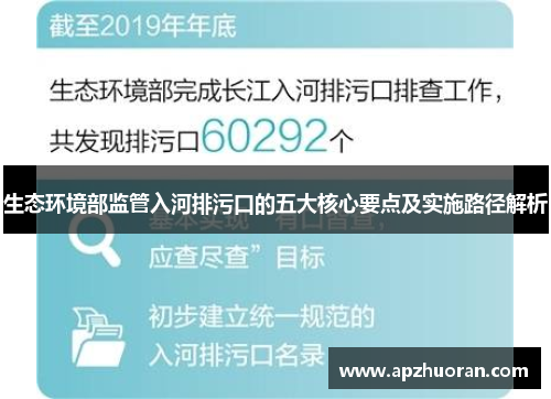 生态环境部监管入河排污口的五大核心要点及实施路径解析